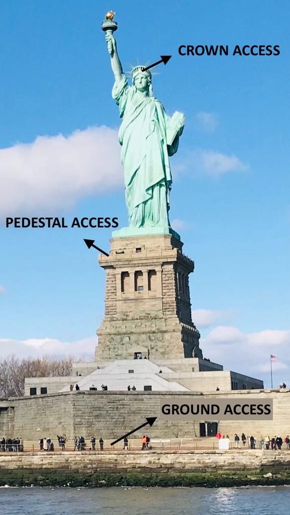 Types of Access at The Statue of Liberty