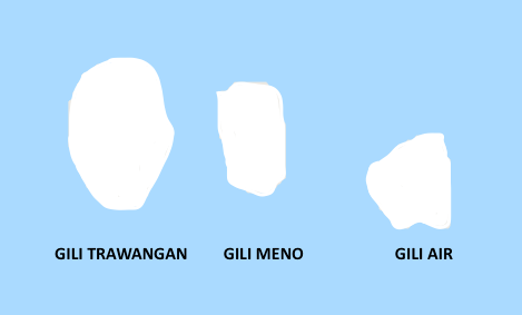 Ultimate Travel Guide to Gili Islands